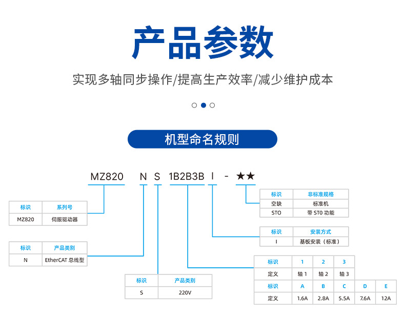 MZ820N伺服驅(qū)動(dòng)器詳情頁-愛采購(gòu)_03.jpg