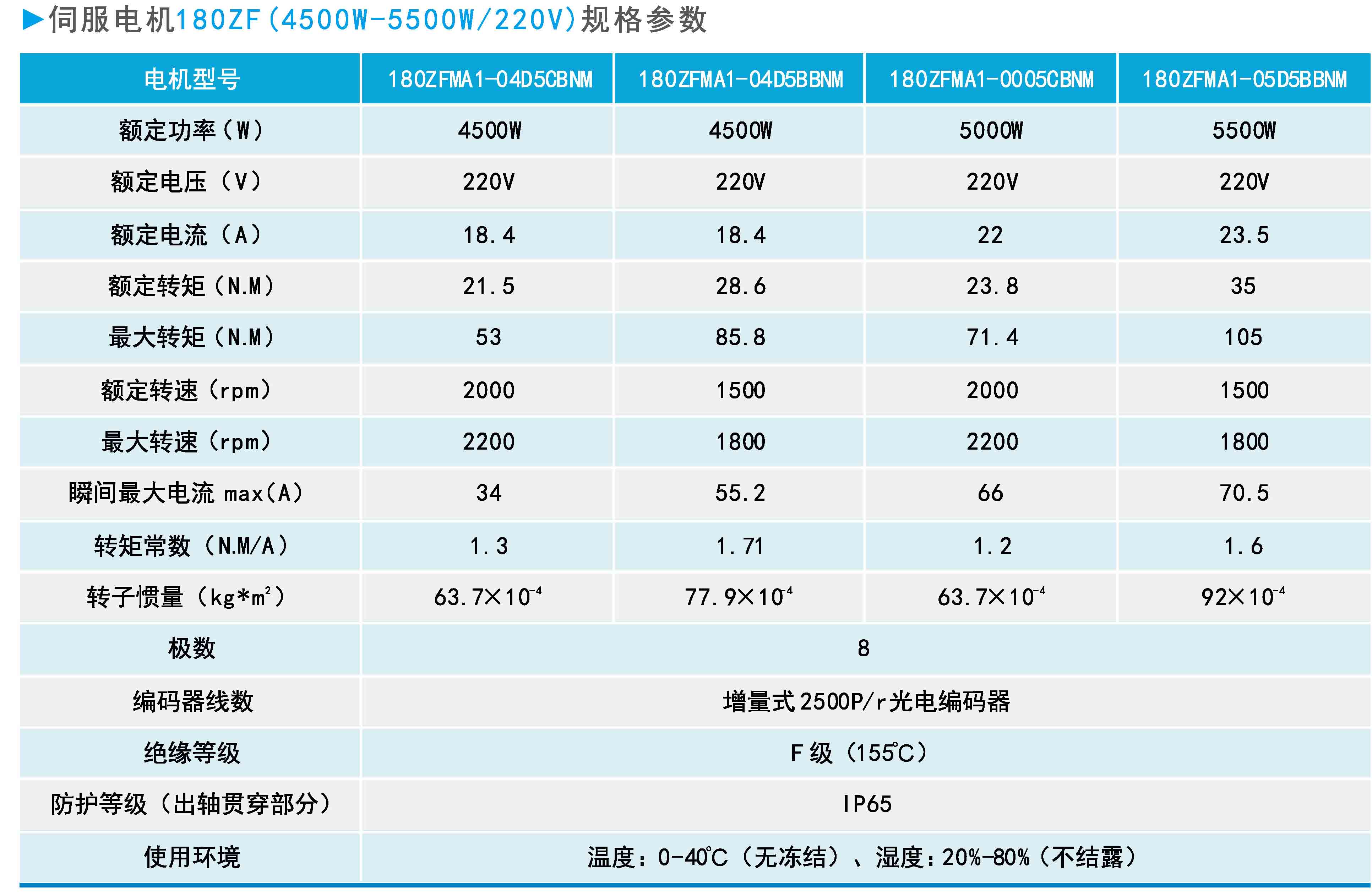 ZF180(4500W-5500W 220V)系列通用型伺服電機(jī)規(guī)格參數(shù).jpg